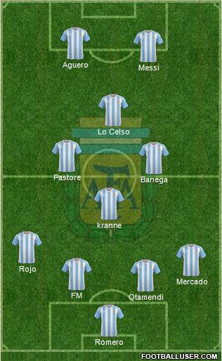 Argentina Formation 2016