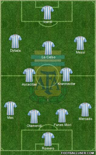 Argentina Formation 2016