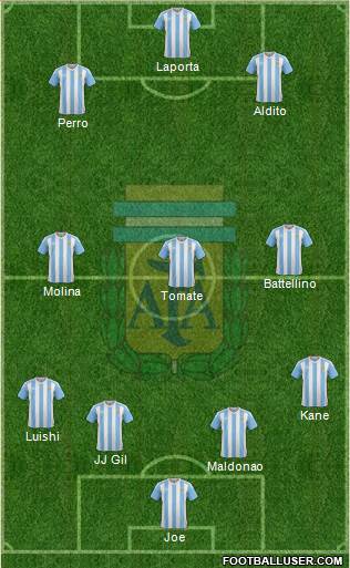Argentina Formation 2016