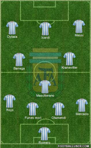 Argentina Formation 2016