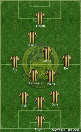 Malaysia Formation 2016