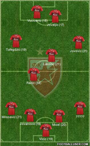 FC Red Star Belgrade Formation 2016