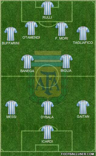 Argentina Formation 2016