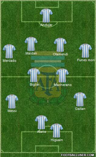 Argentina Formation 2016