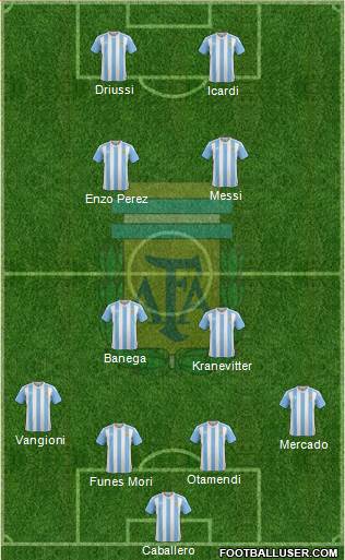 Argentina Formation 2016