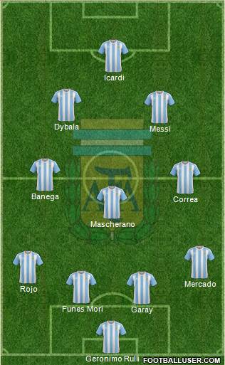 Argentina Formation 2016