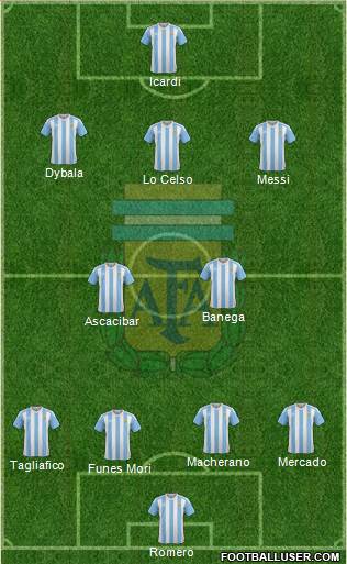 Argentina Formation 2016