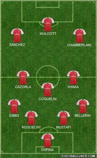 Arsenal Formation 2016