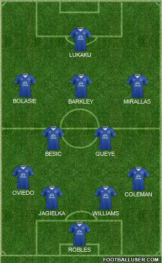 Everton Formation 2016
