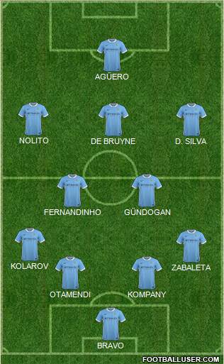 Manchester City Formation 2016