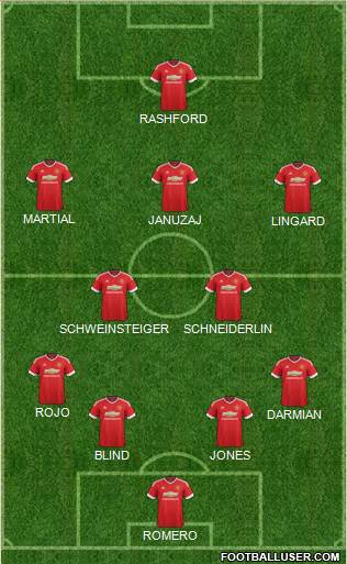 Manchester United Formation 2016