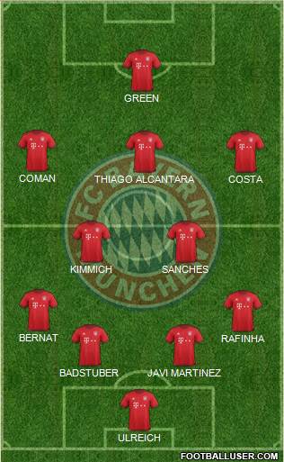 FC Bayern München Formation 2016
