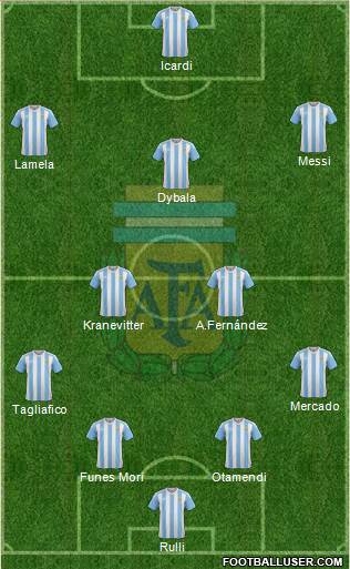 Argentina Formation 2016
