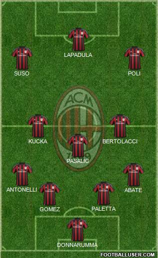 A.C. Milan Formation 2016