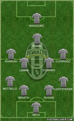 Juventus Formation 2016