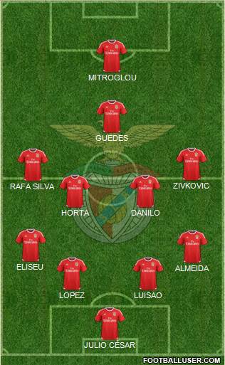 Sport Lisboa e Benfica - SAD Formation 2016