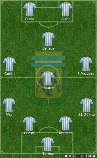 Argentina Formation 2016