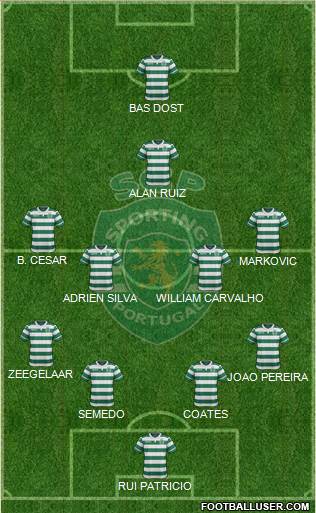 Sporting Clube de Portugal - SAD Formation 2016