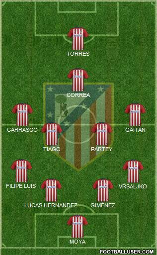 C. Atlético Madrid S.A.D. Formation 2016