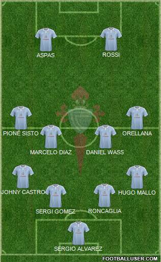 R.C. Celta S.A.D. Formation 2016