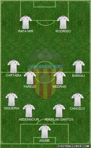 Valencia C.F., S.A.D. Formation 2016