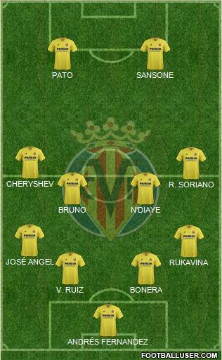 Villarreal C.F., S.A.D. Formation 2016