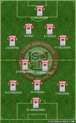 CD Unión San Felipe S.A.D.P. Formation 2016