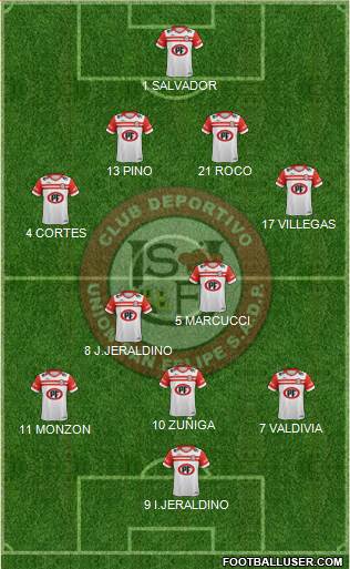 CD Unión San Felipe S.A.D.P. Formation 2016