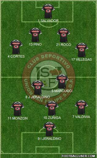 CD Unión San Felipe S.A.D.P. Formation 2016