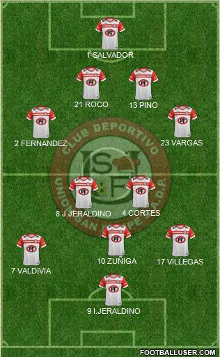 CD Unión San Felipe S.A.D.P. Formation 2016