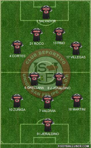 CD Unión San Felipe S.A.D.P. Formation 2016