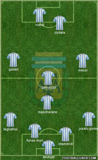 Argentina Formation 2016