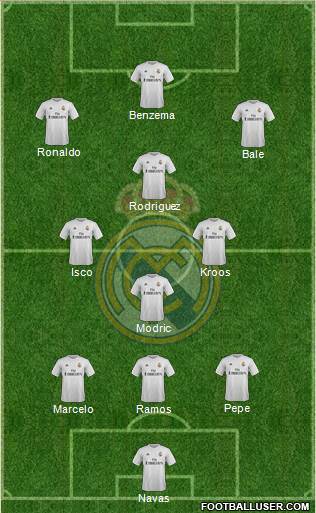 R. Madrid Castilla Formation 2016