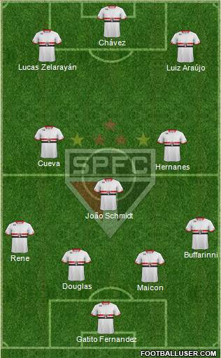 São Paulo FC Formation 2016