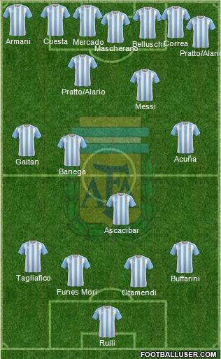Argentina Formation 2016