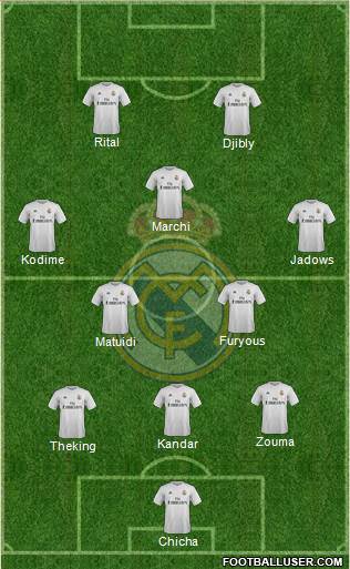 Real Madrid C.F. Formation 2016