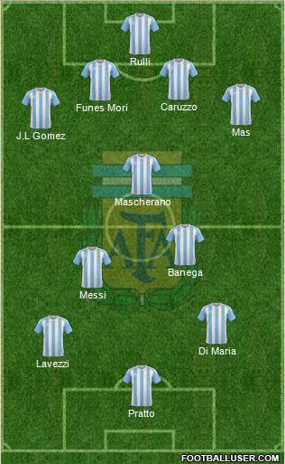 Argentina Formation 2016