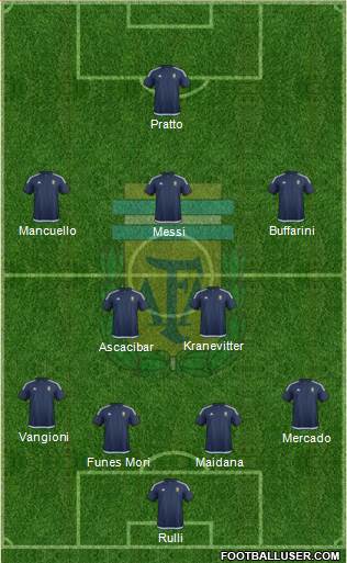 Argentina Formation 2016