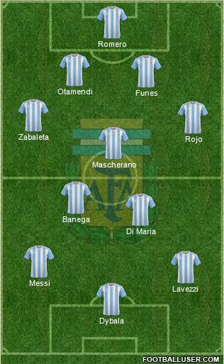 Argentina Formation 2016