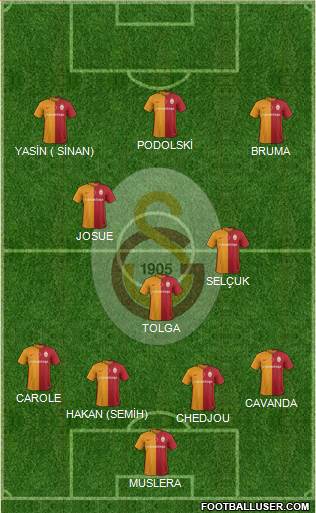Galatasaray SK Formation 2016