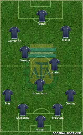 Argentina Formation 2016