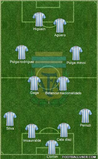 Argentina Formation 2016