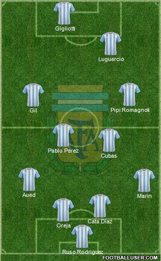 Argentina Formation 2016