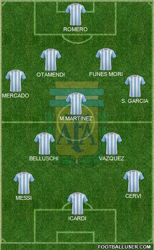 Argentina Formation 2016