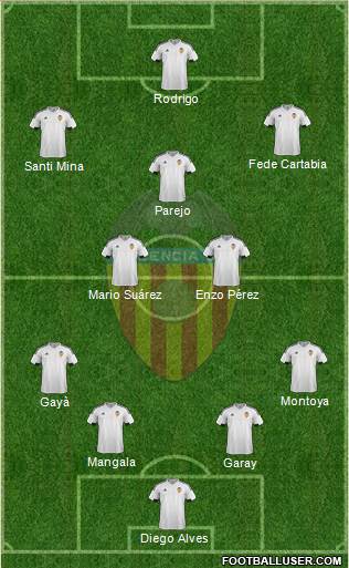 Valencia C.F., S.A.D. Formation 2016