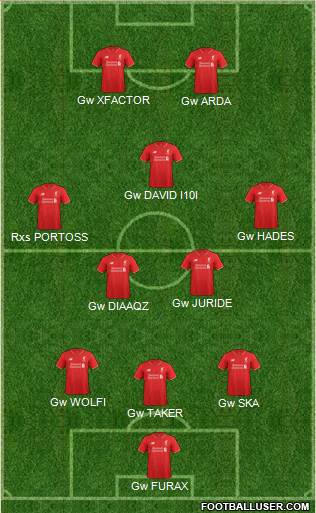 Liverpool Formation 2016