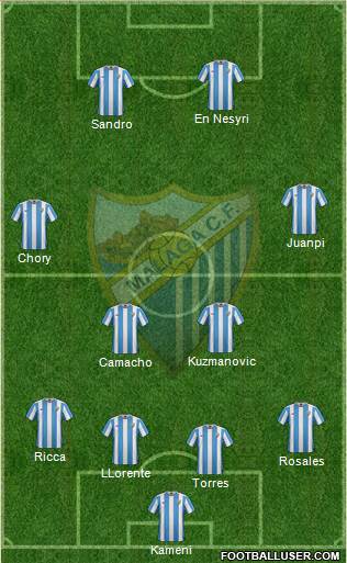 Málaga C.F., S.A.D. Formation 2016