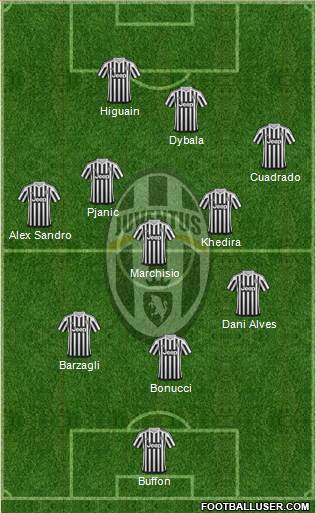 Juventus Formation 2016