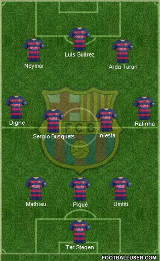 F.C. Barcelona Formation 2016