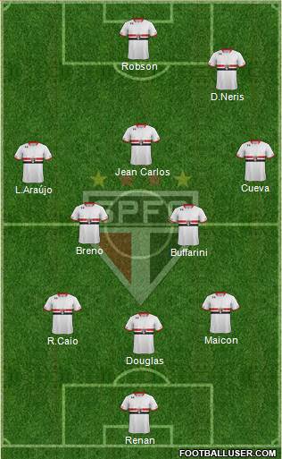 São Paulo FC Formation 2016